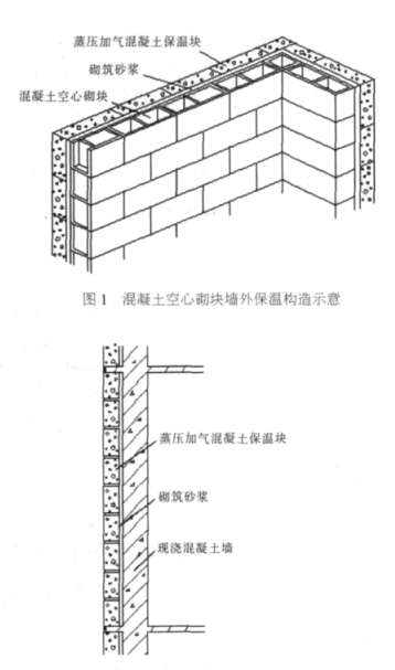 韶关蒸压加气混凝土砌块复合保温外墙性能与构造